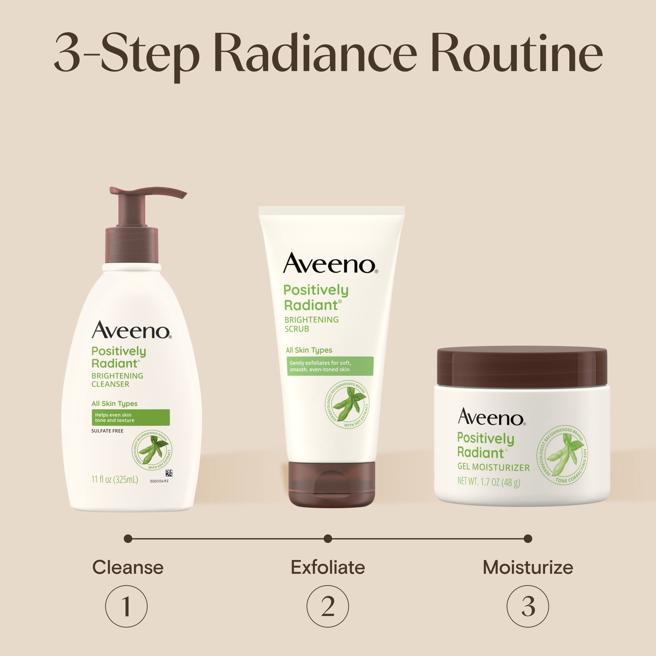 (2 pack) Aveeno Positively Radiant Brightening Gel Face Moisturizer, 1.7 oz
