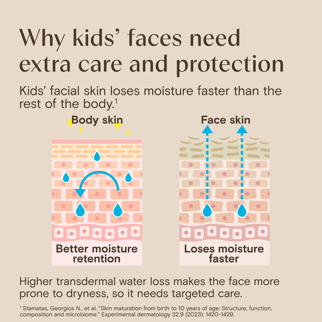 Aveeno Kids Daily Moisture Sunscreen Face Lotion, SPF 30, 1.5 fl. oz