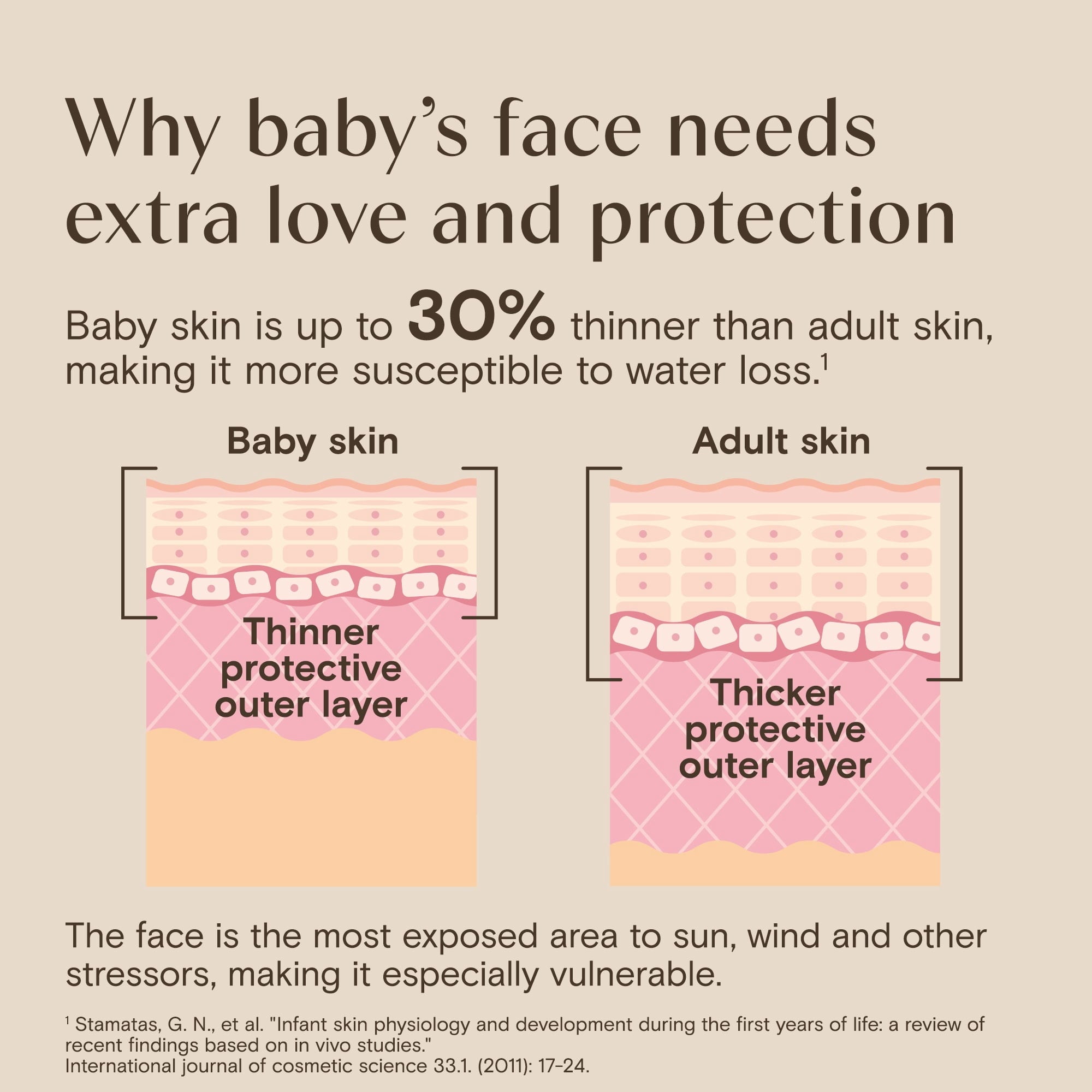Aveeno Baby Daily Moisture Sunscreen Face Lotion, SPF 30, 1.5 fl. oz