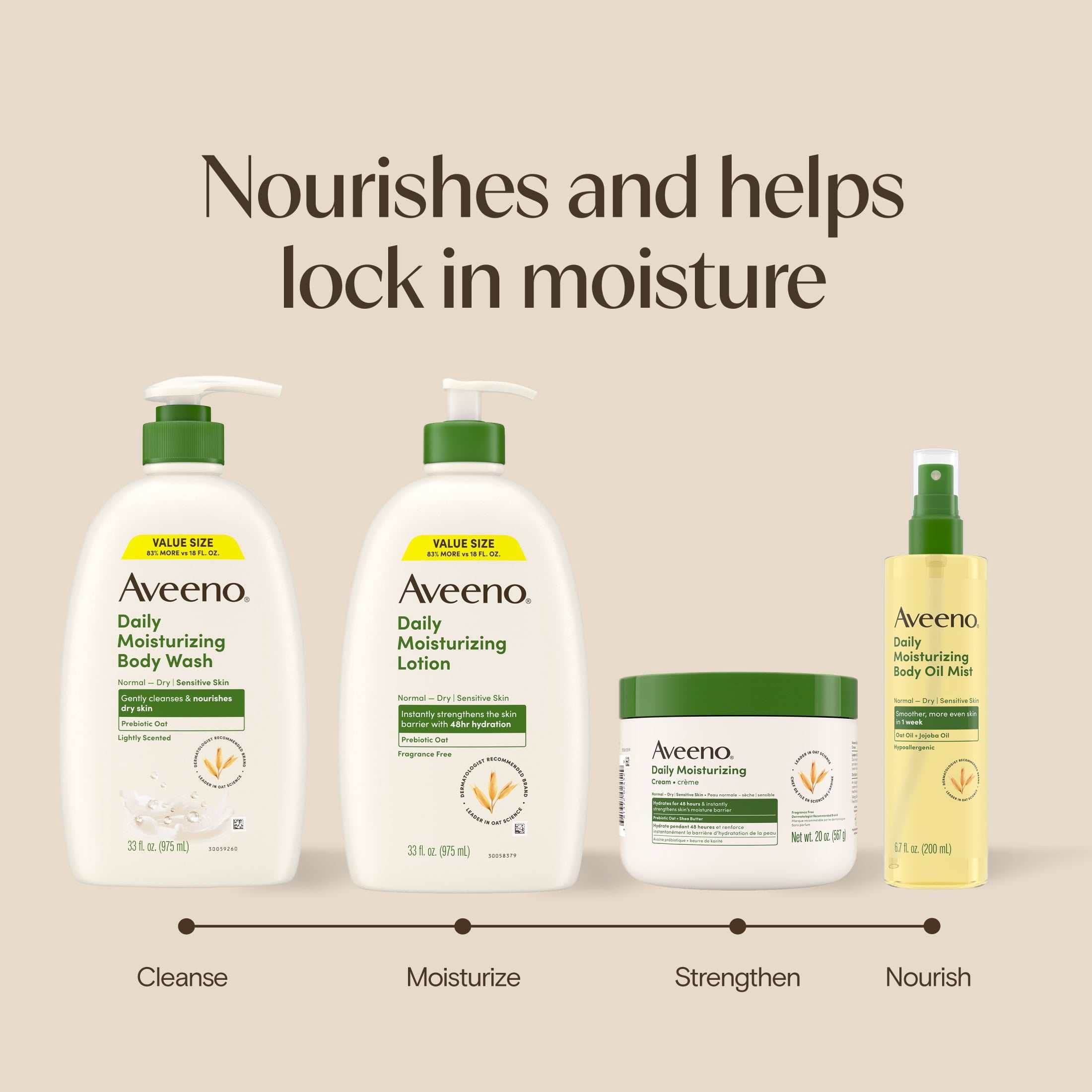 Aveeno Daily Moisturizing Body Wash, Value Size 33 Fl oz