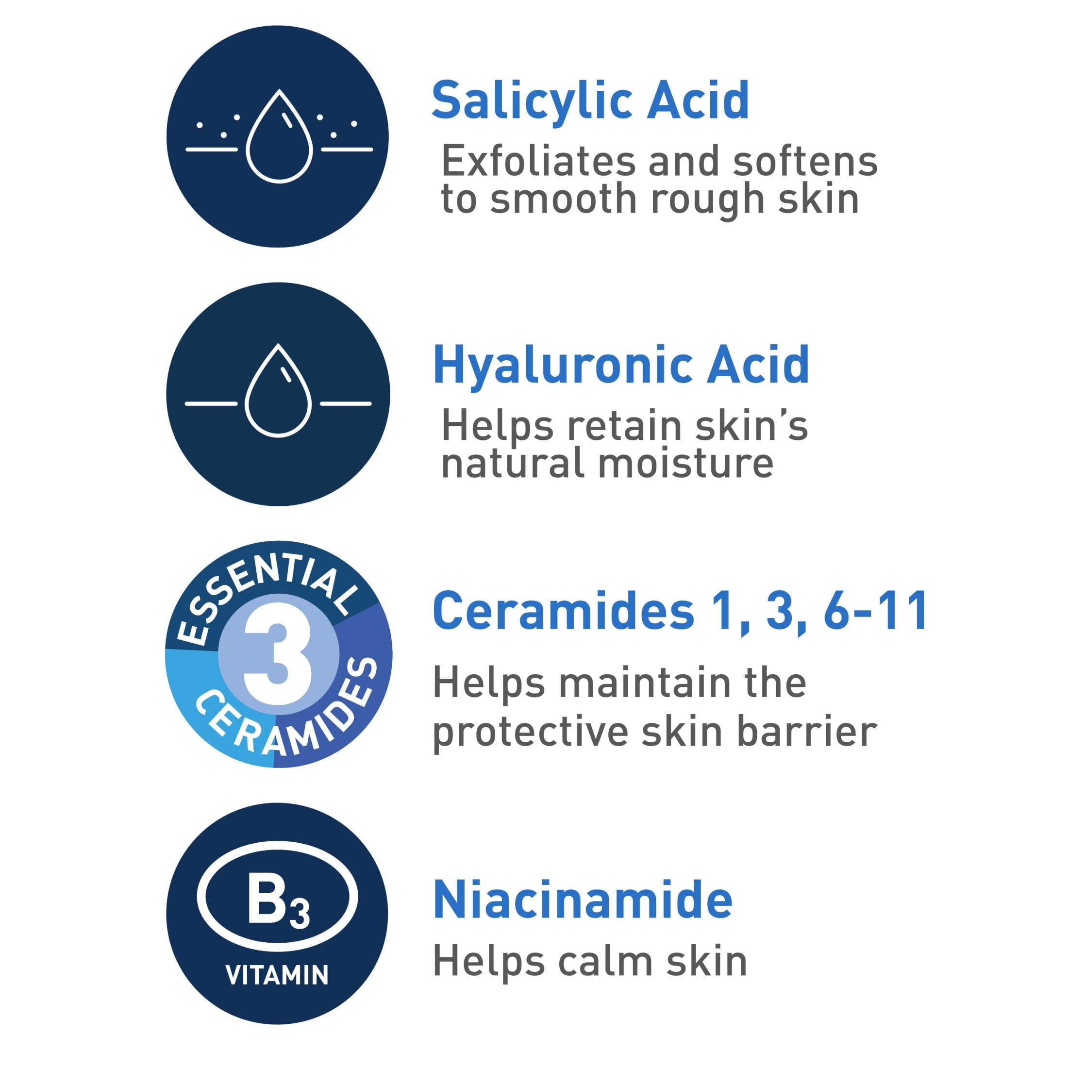 CeraVe Renewing SA Cleanser for Rough & Bumpy Skin, 8 fl oz