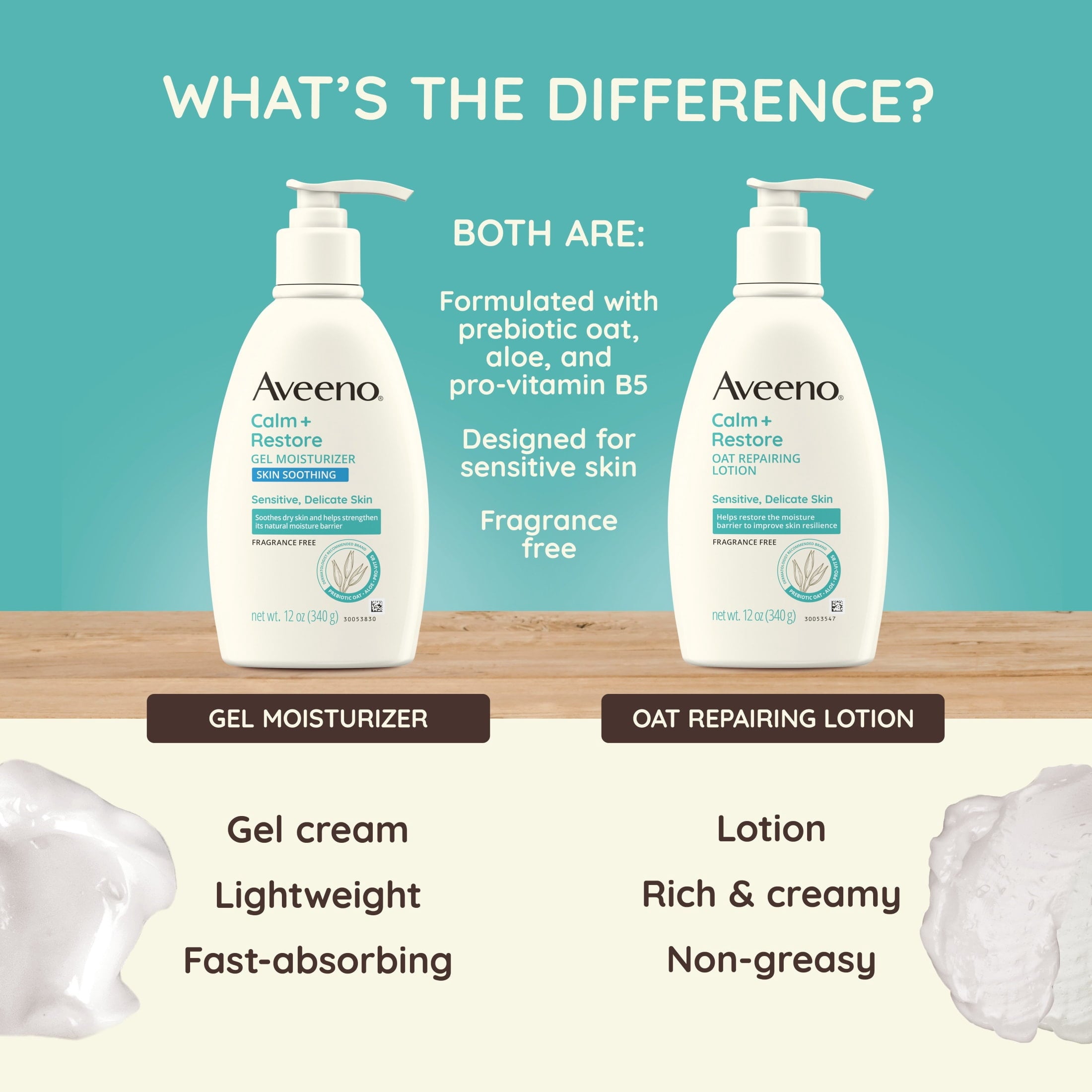 Aveeno Calm + Restore Fragrance Free Sensitive Skin Body Lotion, 12 oz