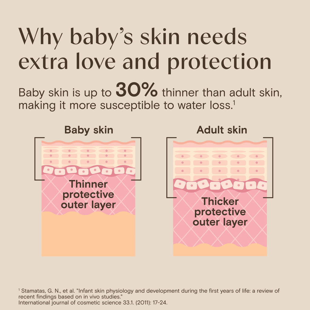 Aveeno Baby Eczema Therapy Moisturizing Cream, 7.3 oz